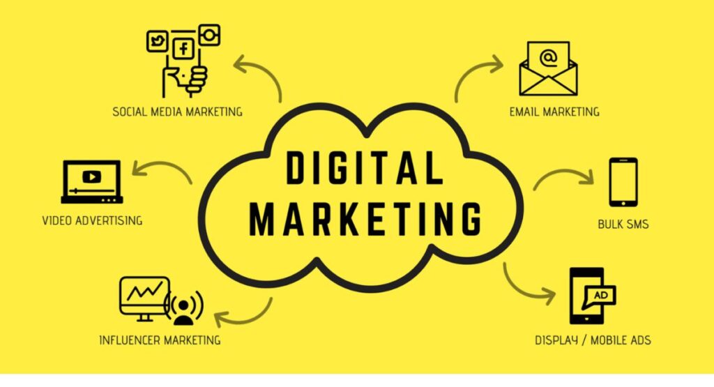 Digital Marketing Business Idea